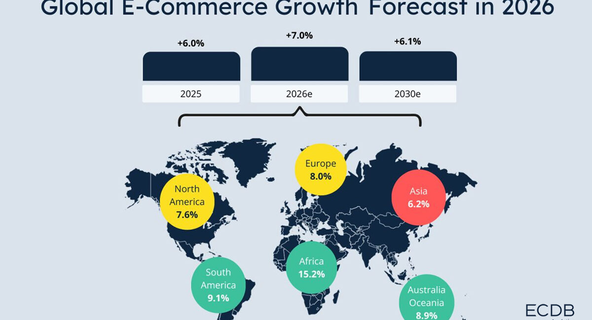 crecimiento del e-commerce, según ECDB
