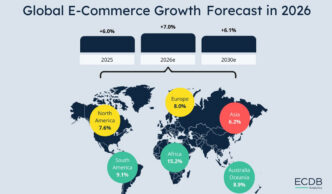 crecimiento del e-commerce, según ECDB