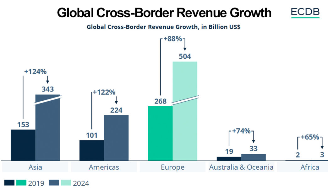 cross-border e-commerce