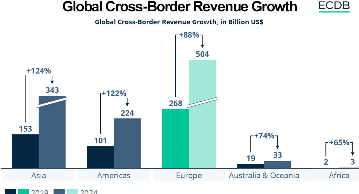 cross-border e-commerce