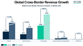 cross-border e-commerce