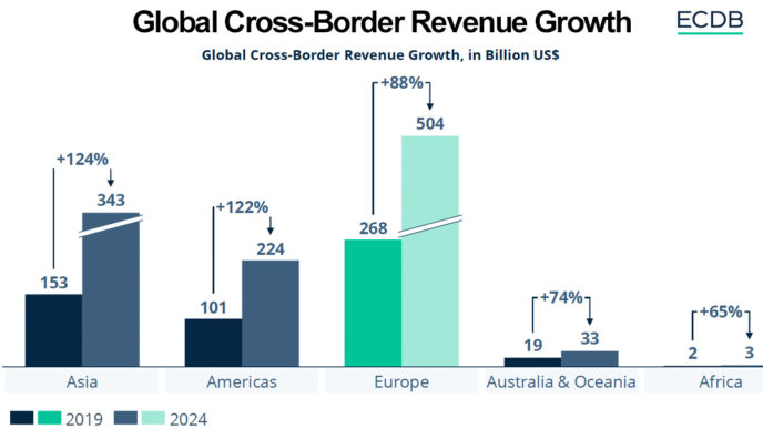cross-border e-commerce