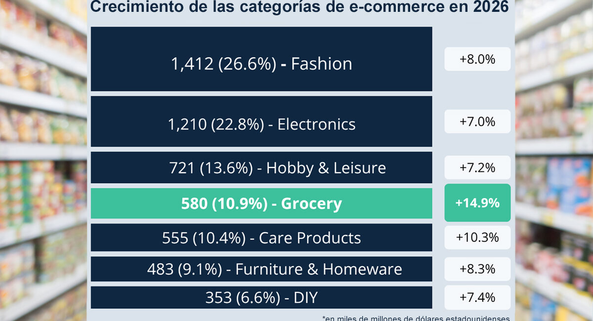alimentación e-commerce