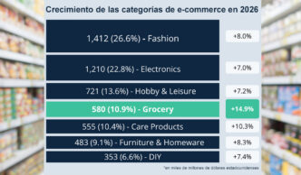 alimentación e-commerce