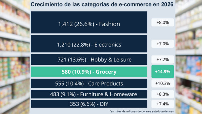 alimentación e-commerce