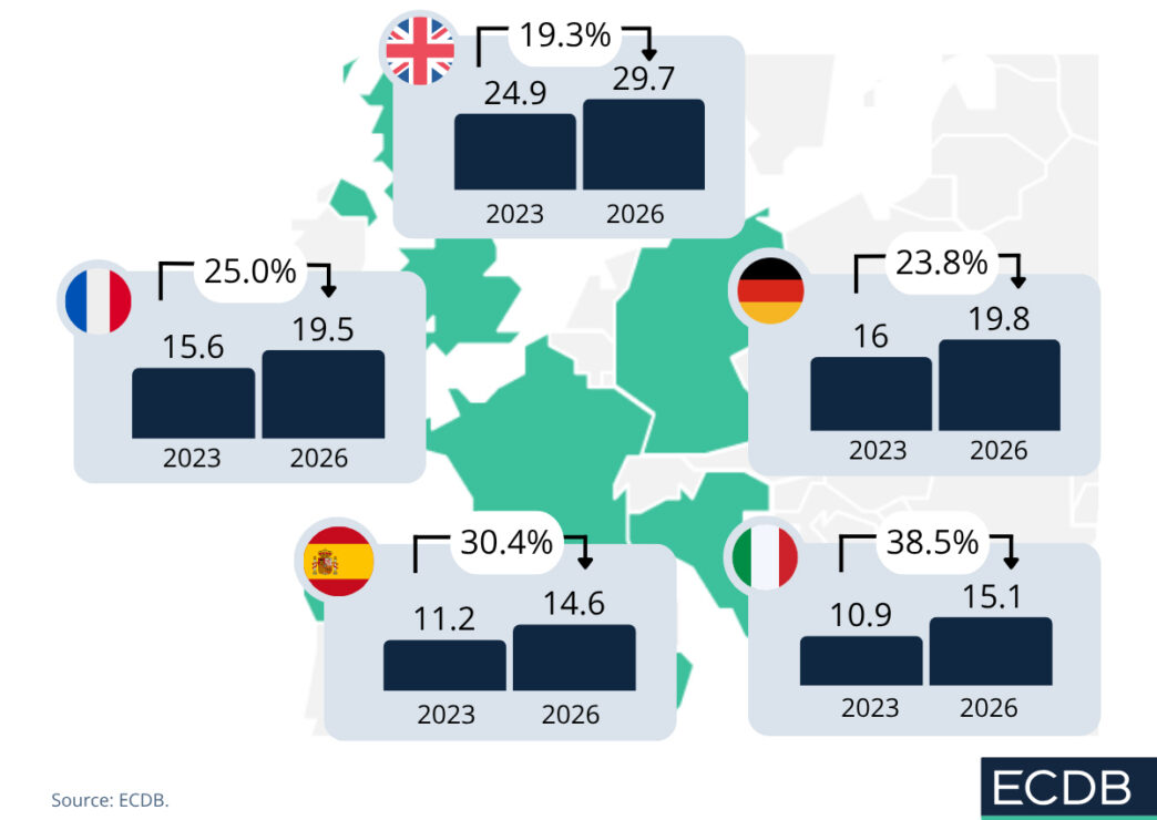 e-commerce en España
