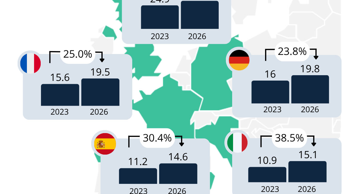 e-commerce en España