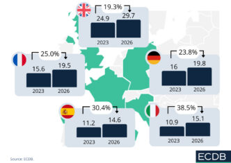 e-commerce en España