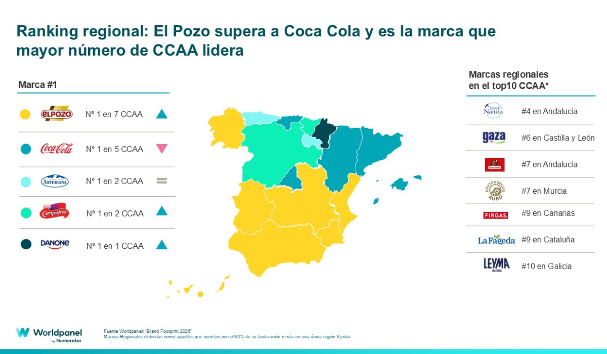 marcas más elegidas en España