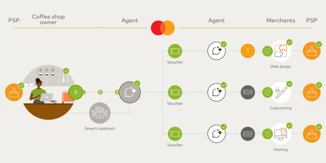 Mastercard pagos entre agentes de IA
