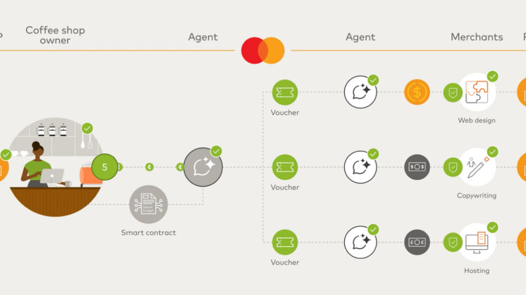 Mastercard pagos entre agentes de IA
