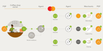 Mastercard pagos entre agentes de IA