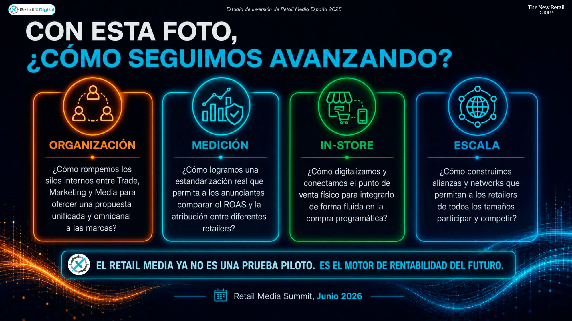 Estudio Inversión Retail Media en España - Retos Futuro