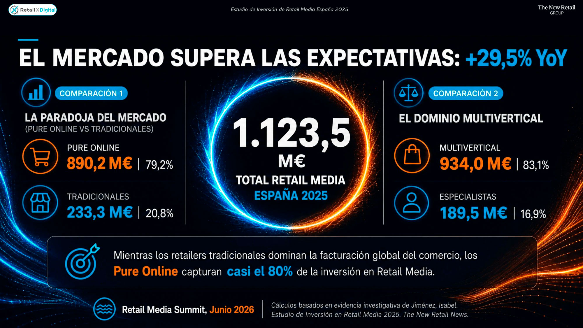 Mercado pure online vs tradicionales