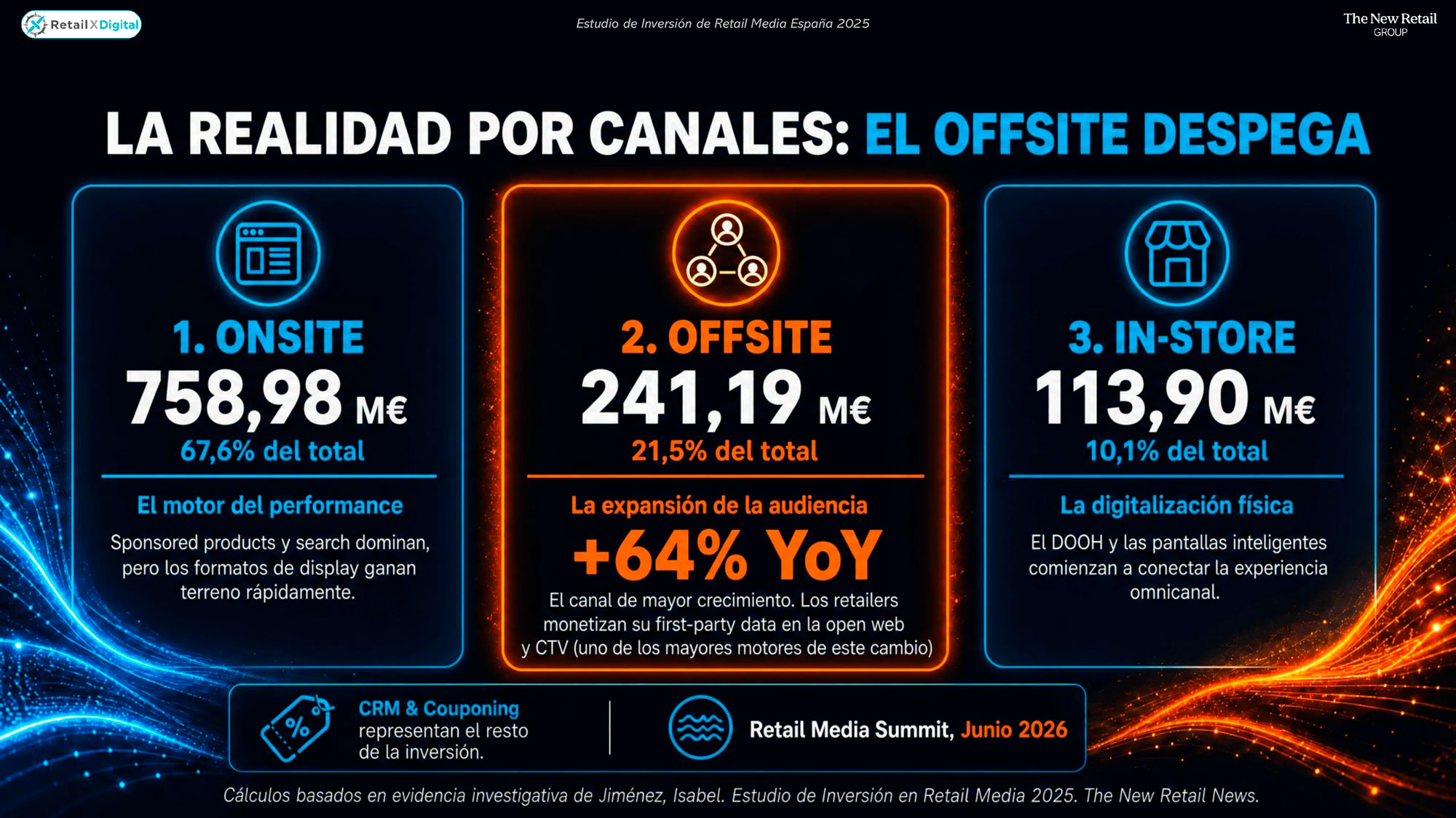 Estudio de Inversión Retail Media - Realidad por canales