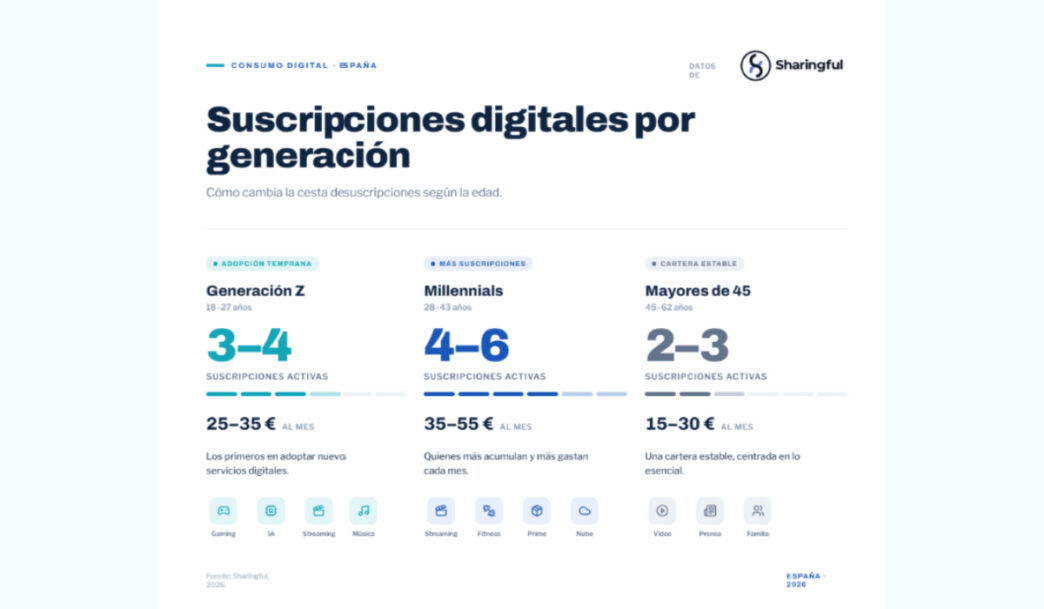 suscripciones digitales en España