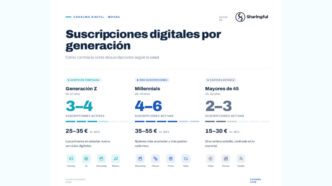 suscripciones digitales en España