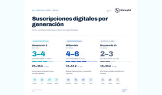 suscripciones digitales en España