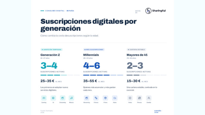 suscripciones digitales en España