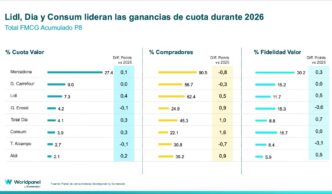 cuota de supermercados en España 2026