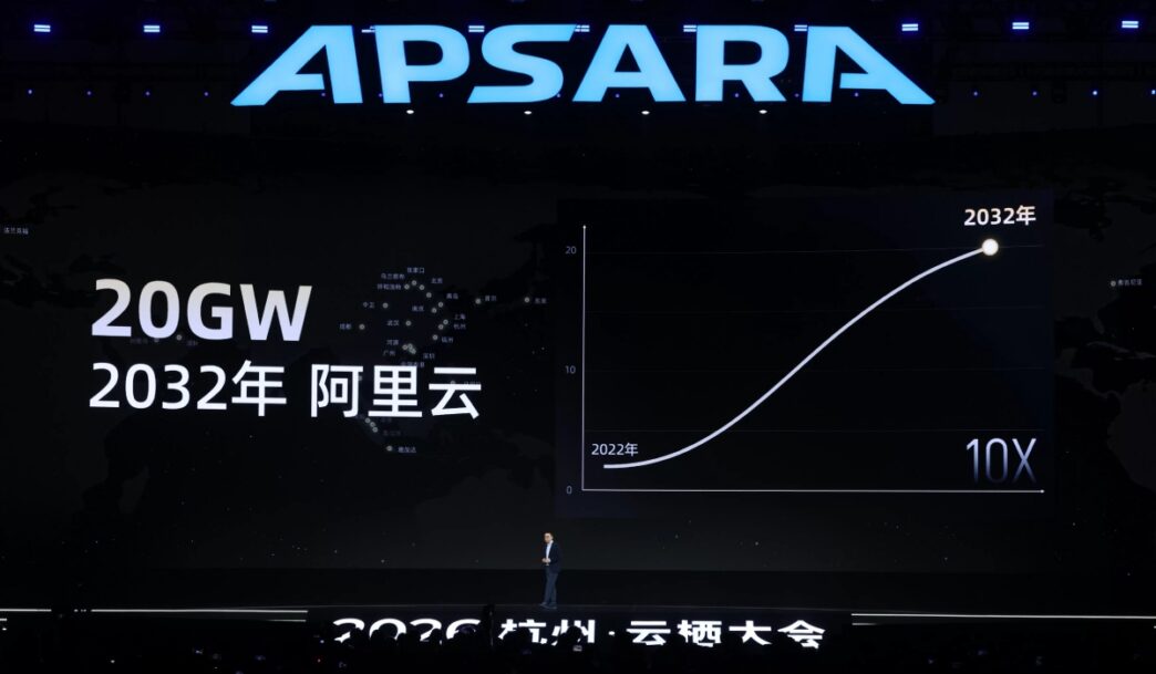IA de Alibaba para ecommerce