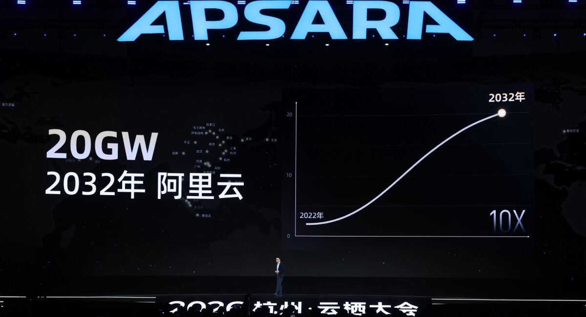IA de Alibaba para ecommerce