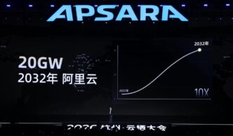 IA de Alibaba para ecommerce