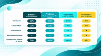 consumidores prudentes en España