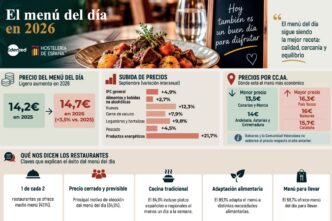 precio menú del día España 2026