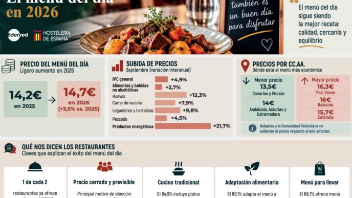 precio menú del día España 2026